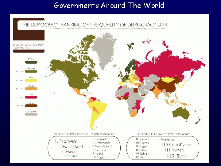 Governments Around The World 