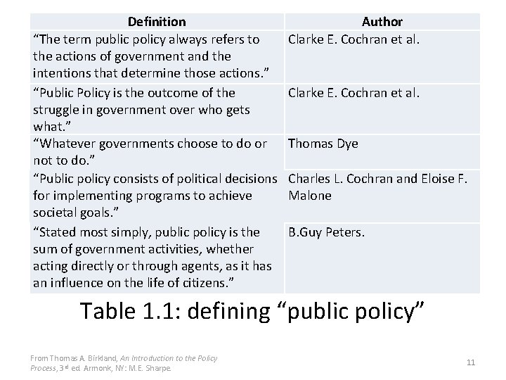 Definition “The term public policy always refers to the actions of government and the