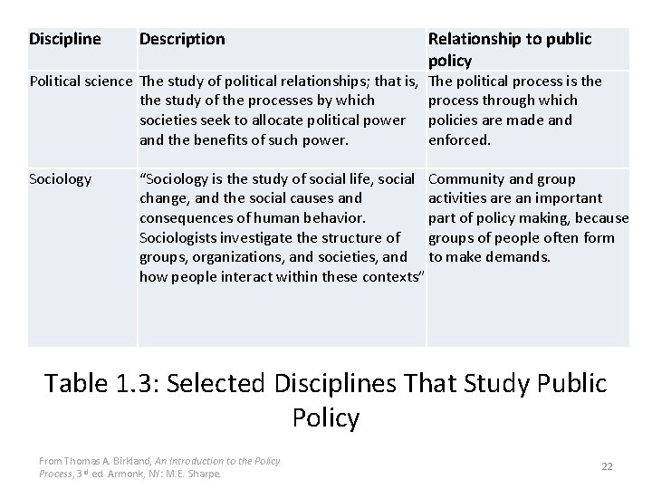 Discipline Description Political science The study of political relationships; that is, the study of
