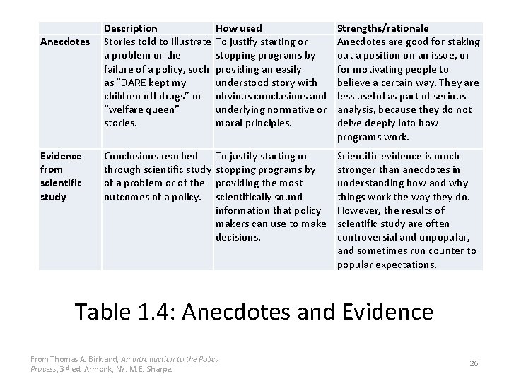 Anecdotes Evidence from scientific study Description Stories told to illustrate a problem or the