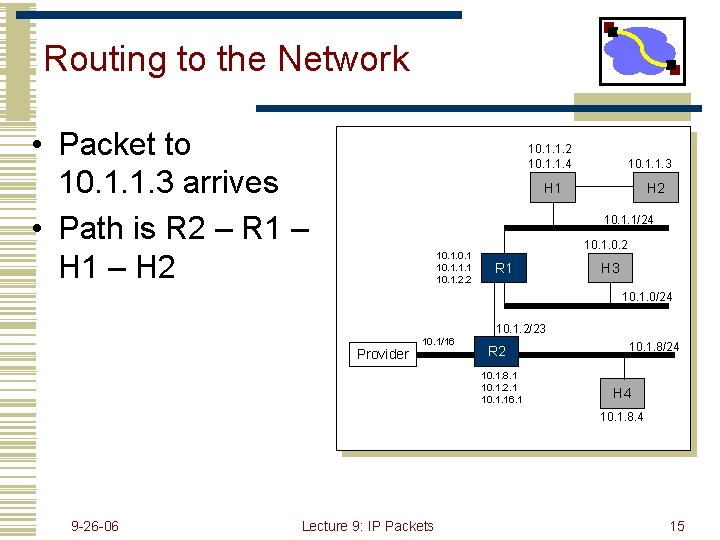 Routing to the Network • Packet to 10. 1. 1. 3 arrives • Path