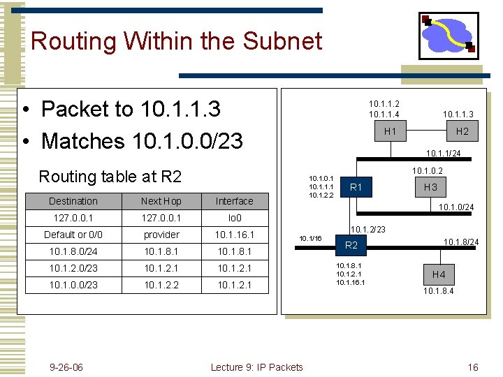 Routing Within the Subnet • Packet to 10. 1. 1. 3 • Matches 10.