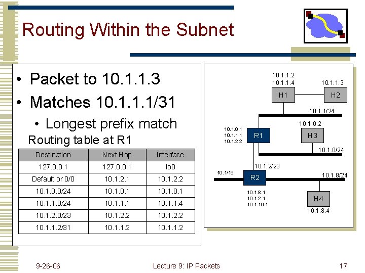 Routing Within the Subnet • Packet to 10. 1. 1. 3 • Matches 10.