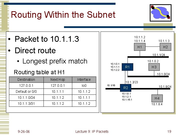 Routing Within the Subnet • Packet to 10. 1. 1. 3 • Direct route