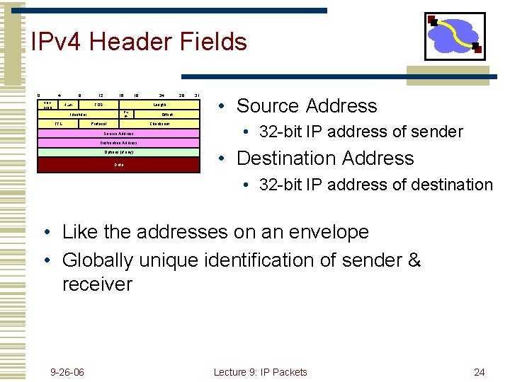 IPv 4 Header Fields 0 4 version 8 HLen 12 16 24 Length Fla