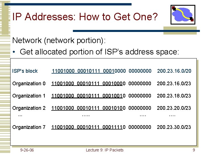 IP Addresses: How to Get One? Network (network portion): • Get allocated portion of