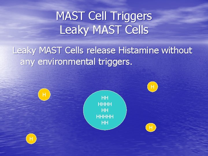 MAST Cell Triggers Leaky MAST Cells release Histamine without any environmental triggers. H HH