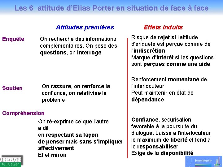 Les attitudes de porter Les 6 attitude d’Elias Porter en situation de face à Les attitudes de porter Les 6 attitude d’Elias Porter en situation de face à