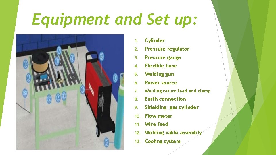 Equipment and Set up: 1. Cylinder 2. Pressure regulator 3. Pressure gauge 4. Flexible