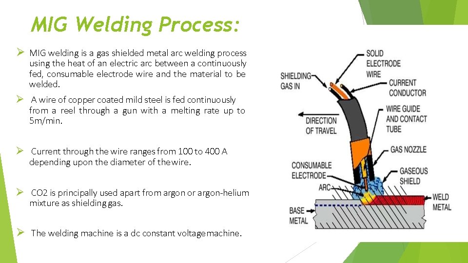MIG Welding Process: MIG welding is a gas shielded metal arc welding process using