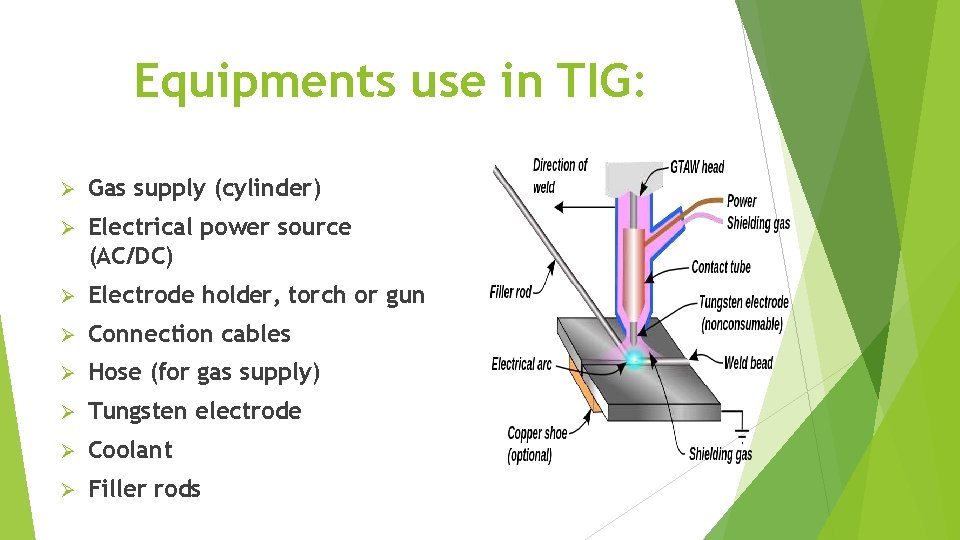 Equipments use in TIG: Gas supply (cylinder) Electrical power source (AC/DC) Electrode holder, torch