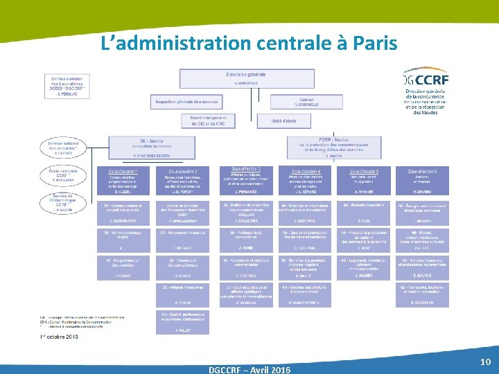L’administration centrale à Paris DGCCRF – Avril 2016 10 