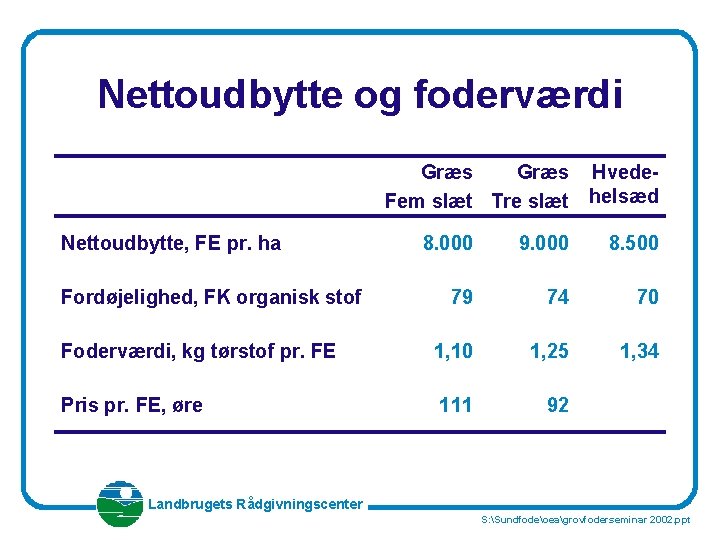 Nettoudbytte og foderværdi Græs Fem slæt Tre slæt Nettoudbytte, FE pr. ha Hvedehelsæd 8.