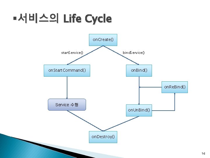 §서비스의 Life Cycle on. Create() start. Service() bind. Service() on. Start. Command() on. Bind()