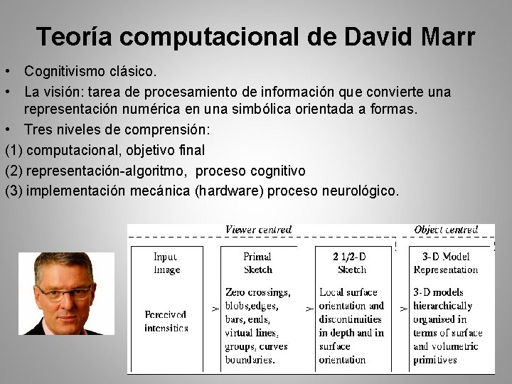 Teoría computacional de David Marr • Cognitivismo clásico. • La visión: tarea de procesamiento