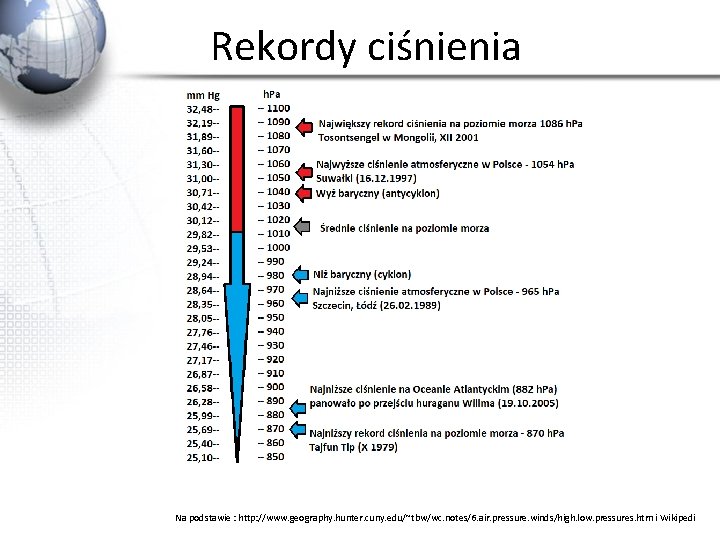 Rekordy ciśnienia Na podstawie : http: //www. geography. hunter. cuny. edu/~tbw/wc. notes/6. air. pressure.