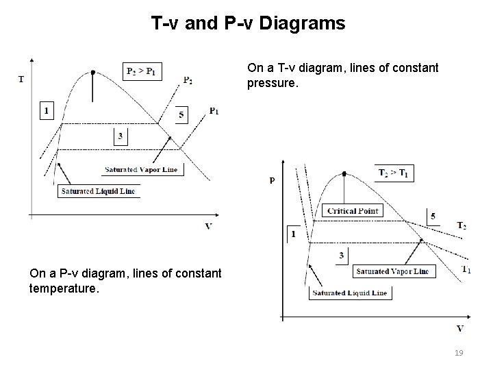 Chapter 7 7 Properties Of Pure Substances Pure Chapter 7 7 Properties Of Pure Substances Pure