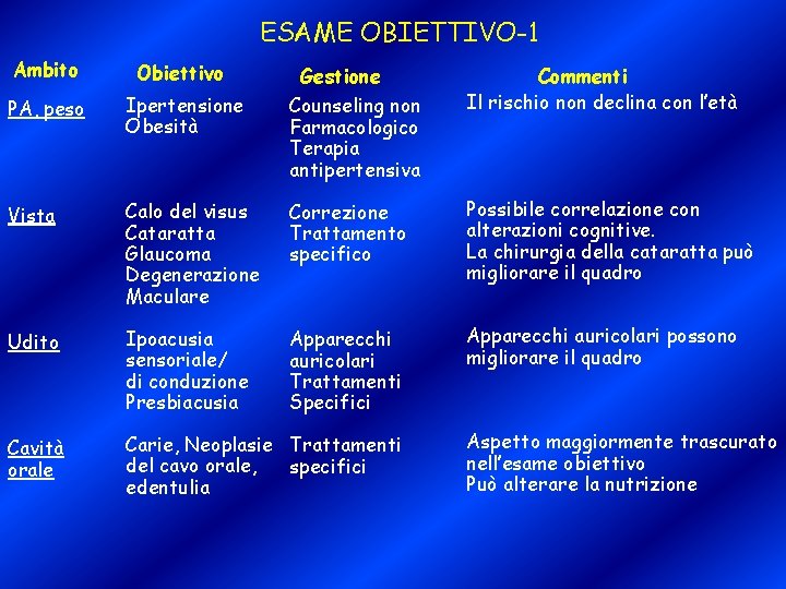 ESAME OBIETTIVO-1 Ambito Obiettivo PA, peso Ipertensione Obesità Counseling non Farmacologico Terapia antipertensiva Vista