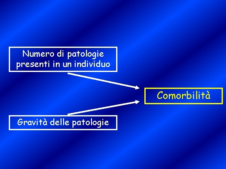 Numero di patologie presenti in un individuo Comorbilità Gravità delle patologie 