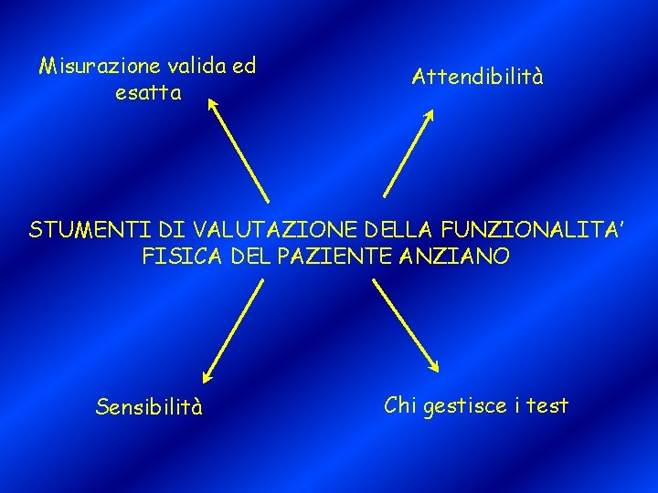 Misurazione valida ed esatta Attendibilità STUMENTI DI VALUTAZIONE DELLA FUNZIONALITA’ FISICA DEL PAZIENTE ANZIANO