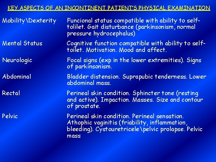 KEY ASPECTS OF AN INCONTINENT PATIENT’S PHYSICAL EXAMINATION MobilityDexterity Funcional status compatible with ability