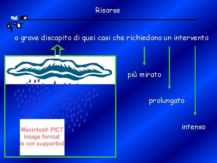 Risorse a grave discapito di quei casi che richiedono un intervento più mirato prolungato