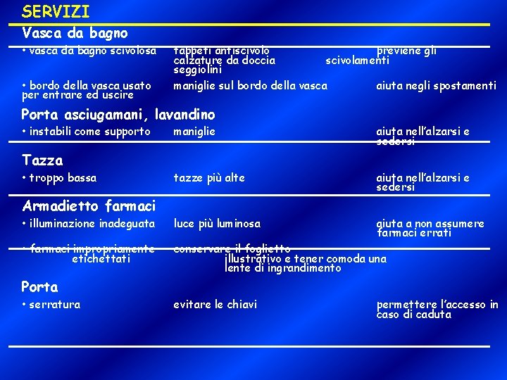 SERVIZI Vasca da bagno • vasca da bagno scivolosa • bordo della vasca usato