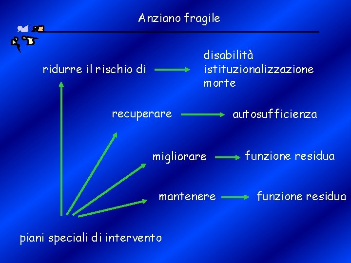 Anziano fragile disabilità istituzionalizzazione morte ridurre il rischio di recuperare migliorare mantenere piani speciali