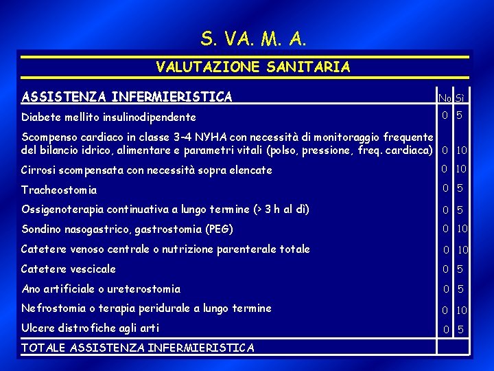 S. VA. M. A. VALUTAZIONE SANITARIA ASSISTENZA INFERMIERISTICA No Sì Diabete mellito insulinodipendente 0