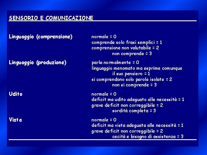 SENSORIO E COMUNICAZIONE Linguaggio (comprensione) normale = 0 comprende solo frasi semplici = 1