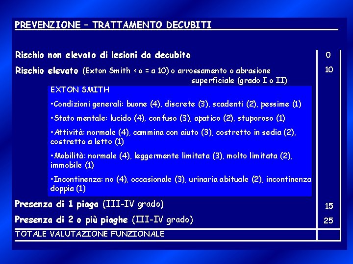 PREVENZIONE – TRATTAMENTO DECUBITI Rischio non elevato di lesioni da decubito 0 Rischio elevato