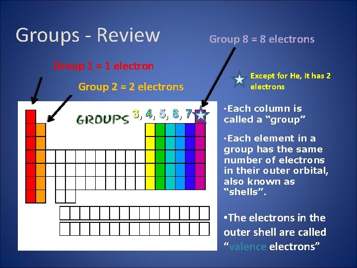 Groups - Review Group 1 = 1 electron Group 2 = 2 electrons 3,