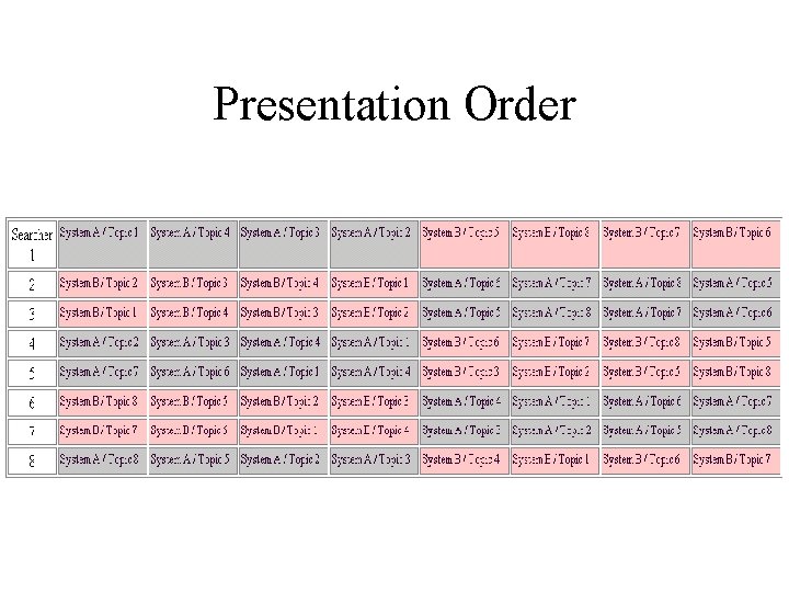 Presentation Order 