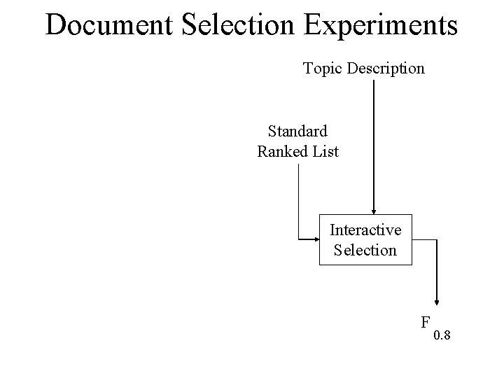 Document Selection Experiments Topic Description Standard Ranked List Interactive Selection F 0. 8 