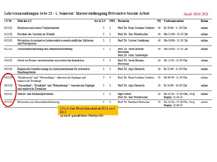 LVs in den Modulbausteinen 03. 2 und 03. 3 je nach gewähltem Wahlprofil 