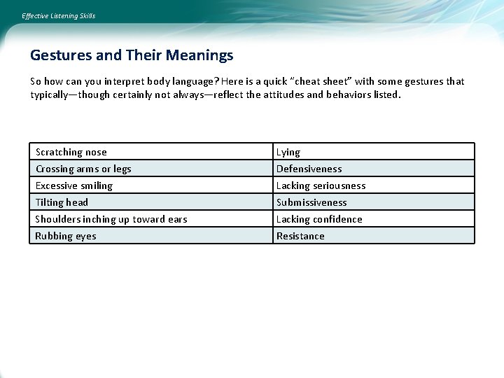 Effective Listening Skills Gestures and Their Meanings So how can you interpret body language?