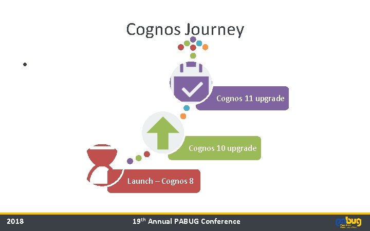 Cognos Journey • Cognos 11 upgrade Cognos 10 upgrade Launch – Cognos 8 2018