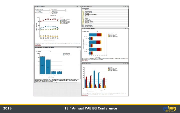 2018 19 th Annual PABUG Conference 
