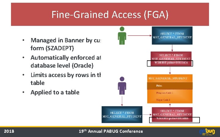 Fine-Grained Access (FGA) • Managed in Banner by custom form (SZADEPT) • Automatically enforced