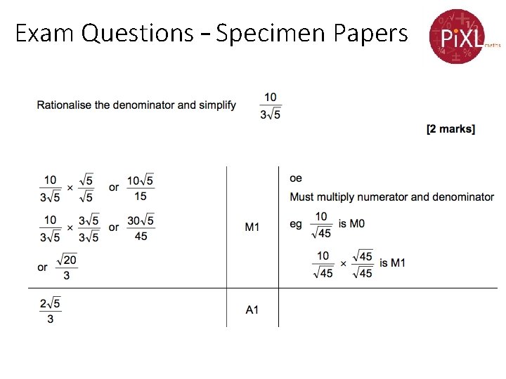 Exam Questions – Specimen Papers 