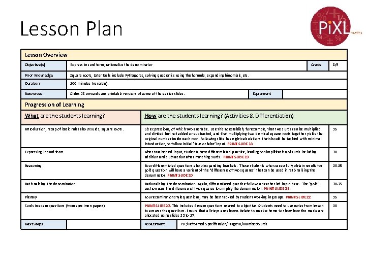 Lesson Plan Lesson Overview Objective(s) Express in surd form; rationalise the denominator Grade Prior