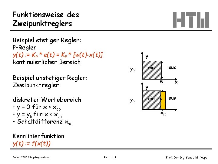 Funktionsweise des Zweipunktreglers Beispiel stetiger Regler: P-Regler y(t) : = KP * e(t) =