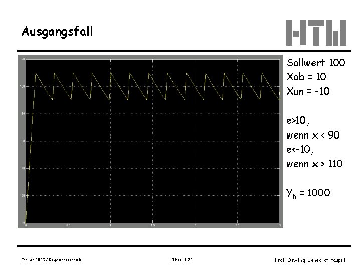 Ausgangsfall Sollwert 100 Xob = 10 Xun = -10 e>10, wenn x < 90 Ausgangsfall Sollwert 100 Xob = 10 Xun = -10 e>10, wenn x < 90