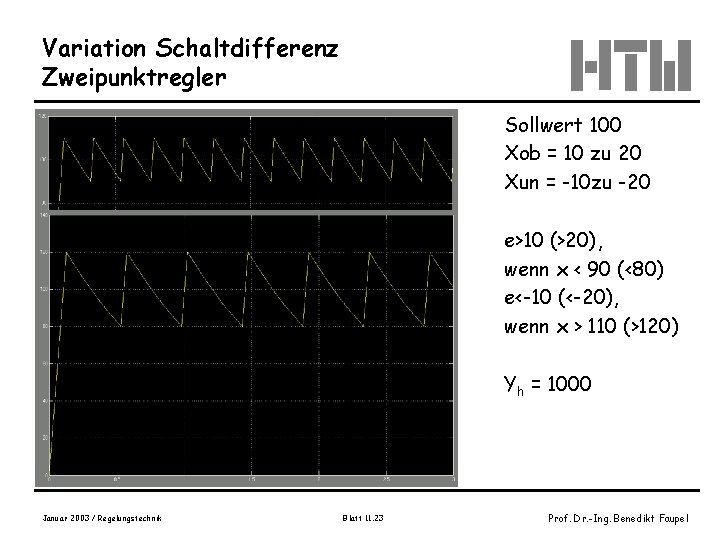 Variation Schaltdifferenz Zweipunktregler Sollwert 100 Xob = 10 zu 20 Xun = -10 zu