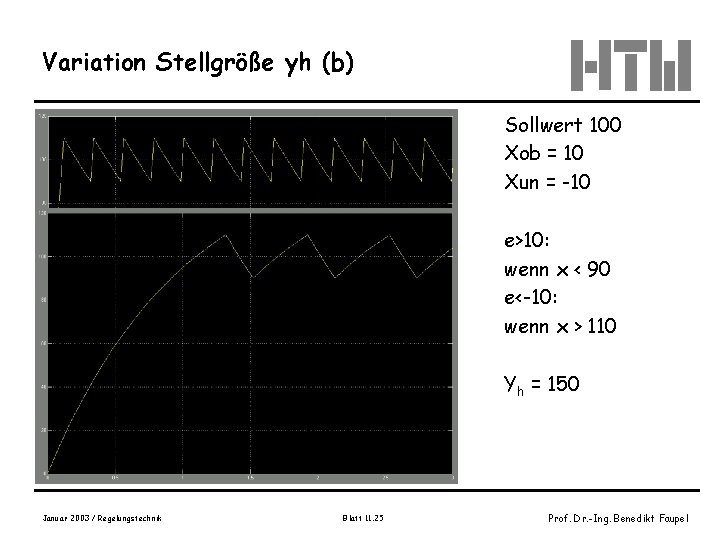 Variation Stellgröße yh (b) Sollwert 100 Xob = 10 Xun = -10 e>10: wenn