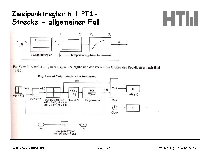 Zweipunktregler mit PT 1 Strecke - allgemeiner Fall Januar 2003 / Regelungstechnik Blatt 11.