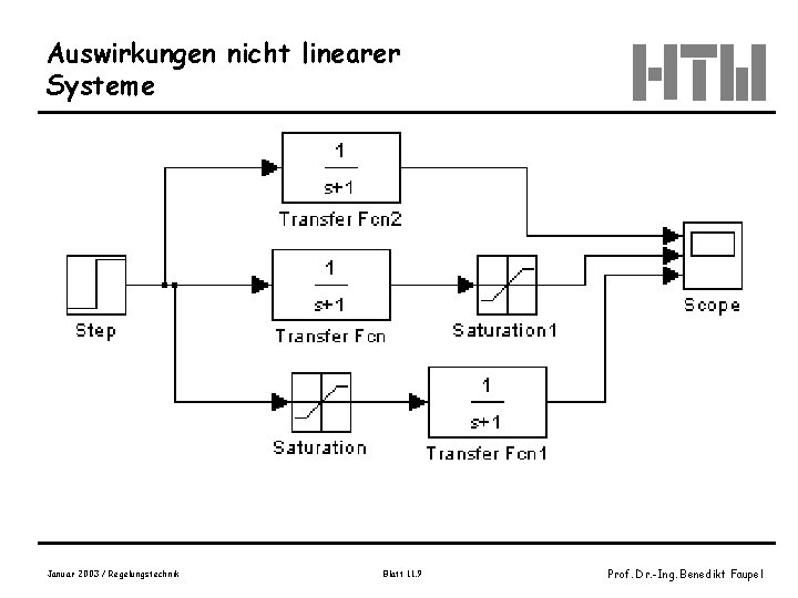 Auswirkungen nicht linearer Systeme Januar 2003 / Regelungstechnik Blatt 11. 9 Prof. Dr. -Ing.