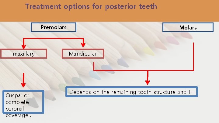 Treatment options for posterior teeth Premolars maxillary Cuspal or complete coronal coverage. Molars Mandibular