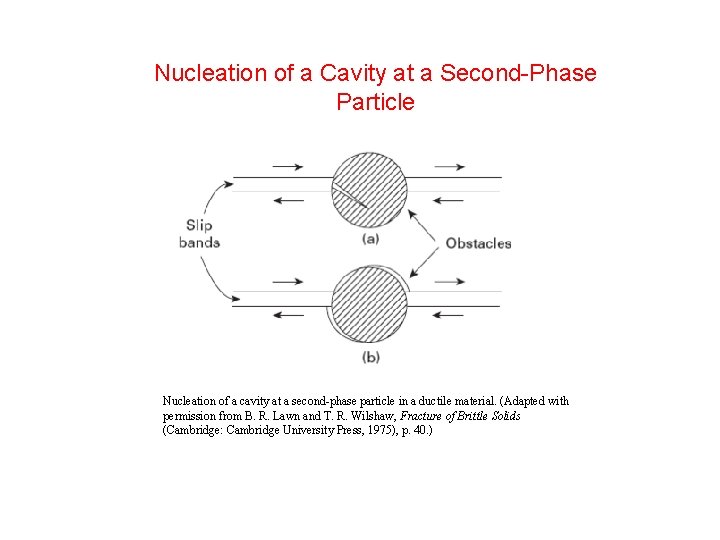 Nucleation of a Cavity at a Second-Phase Particle Nucleation of a cavity at a