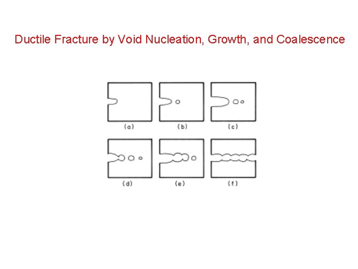 Ductile Fracture by Void Nucleation, Growth, and Coalescence Ductile Fracture by Void Nucleation, Growth, and Coalescence